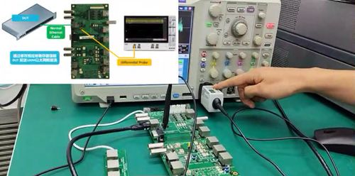 干货专栏丨一文搞定千兆以太网一致性测试