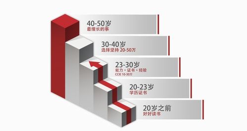 高效获取高含金量IE认证 计算机网络工程师的进阶之路