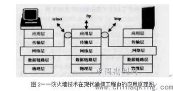 计算机网络技术在电子信息工程中的运用途径