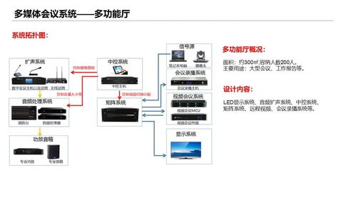 学校培训楼智能化弱电工程设计方案 计算机网络工程